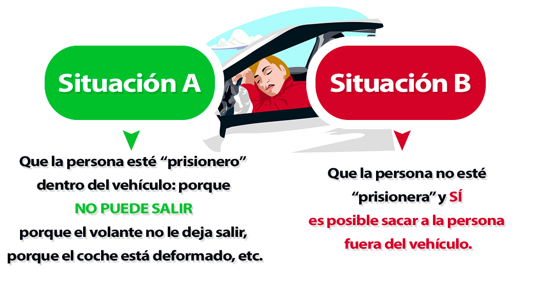 Tabla de tipos de situaciones en la que se puede movilizar a un herido